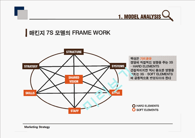 McKinsey 7S Model and Stark industries과 Product Line Analysis(제품라인분석)   (7 )